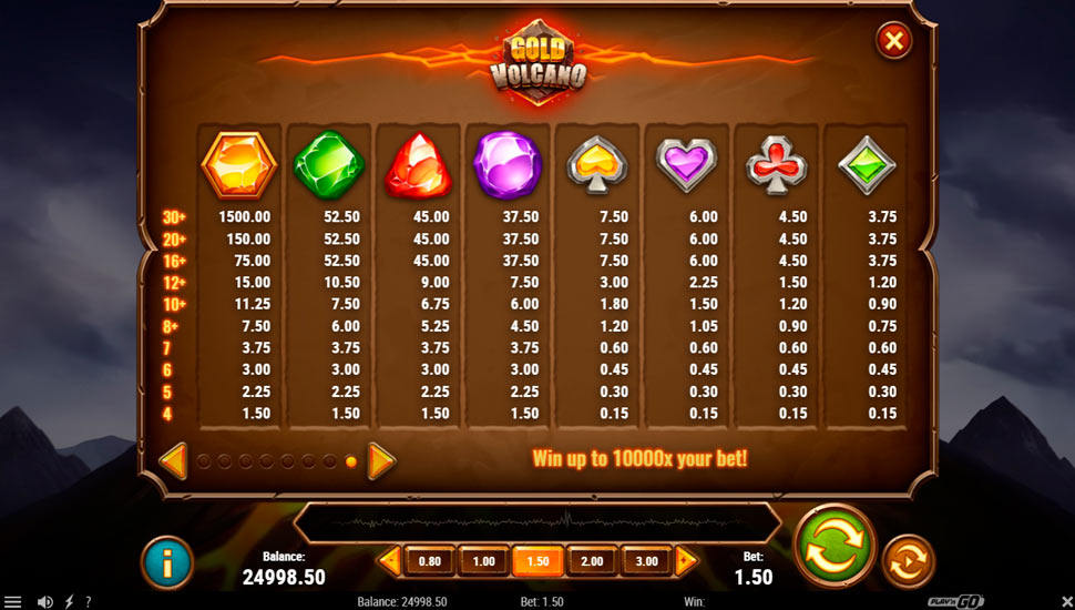 Gold volcano slot paytable