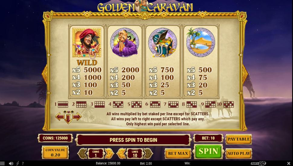 Golden Caravan slot payouts