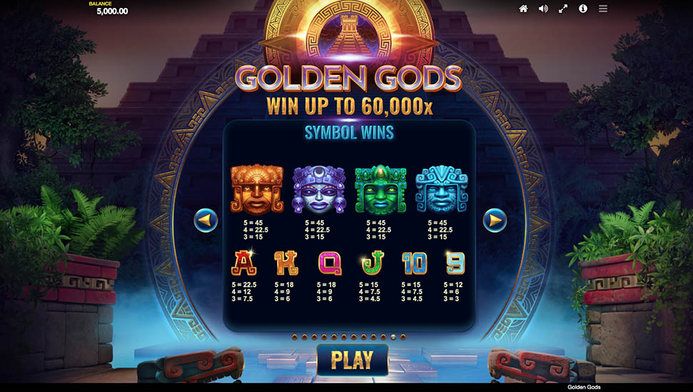 Golden Gods slot paytable
