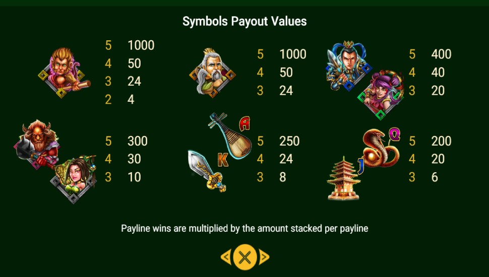 Golden Monkey slot - payouts
