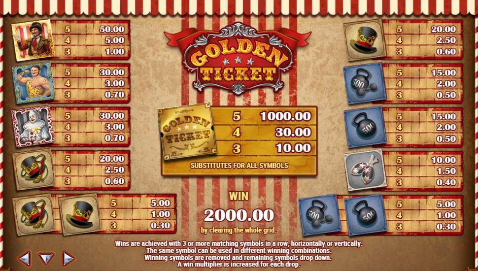 Golden Ticket Slot - Paytable