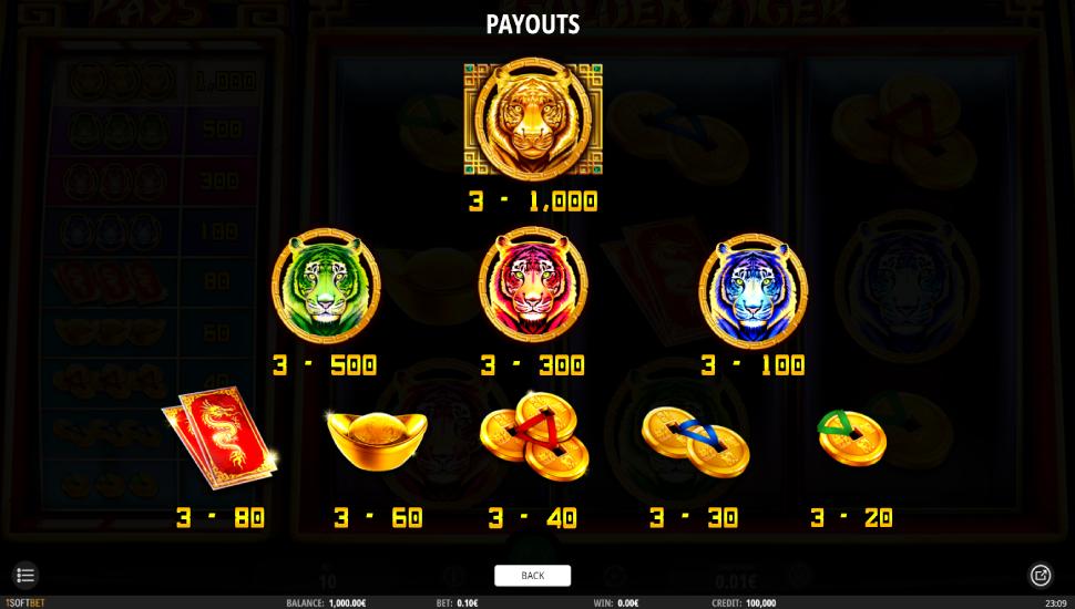 Golden Tiger slot - payouts