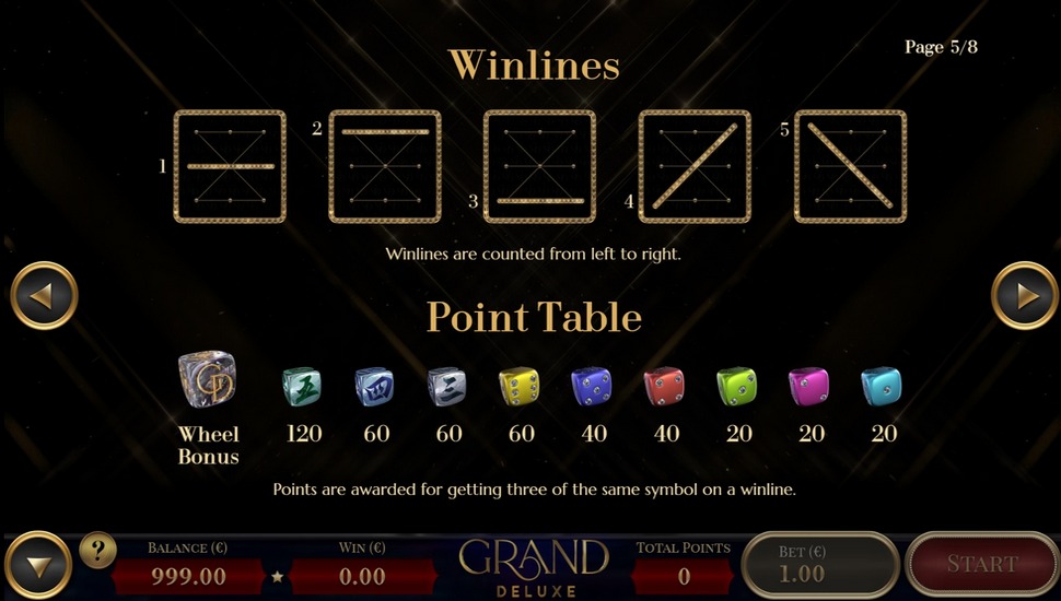 Grand Deluxe slot Paytable