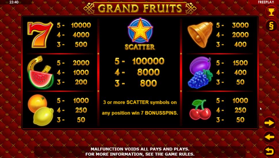 Grand fruits slot - payouts