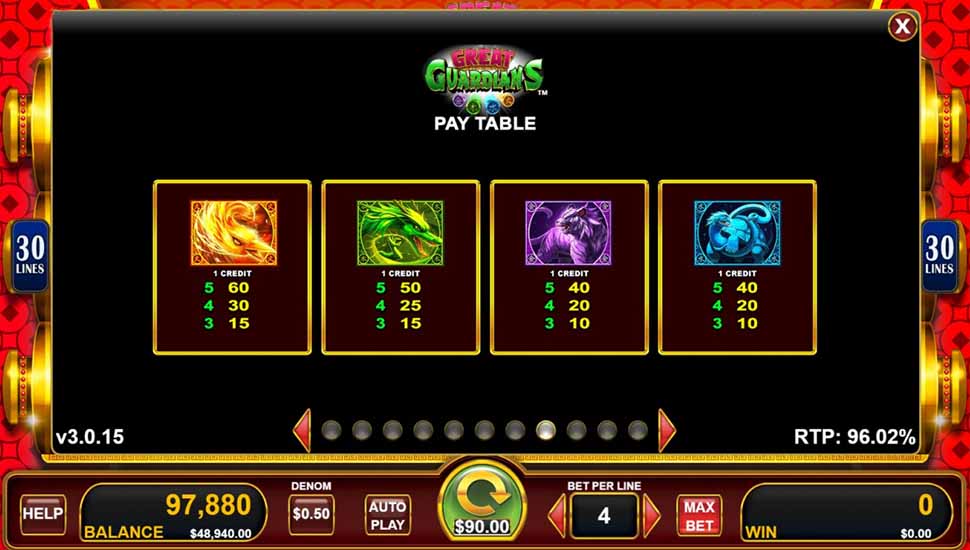 Great Guardians slot paytable