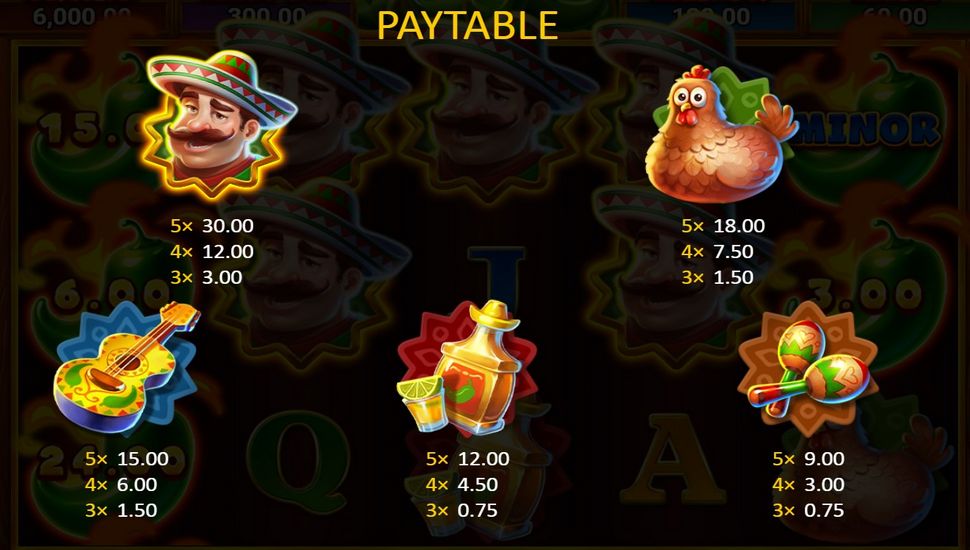 Green Chilli Hold and Win Slot - Paytable