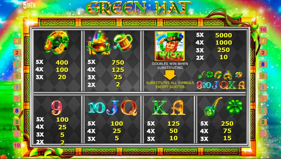 Green Hat Slot - Paytable