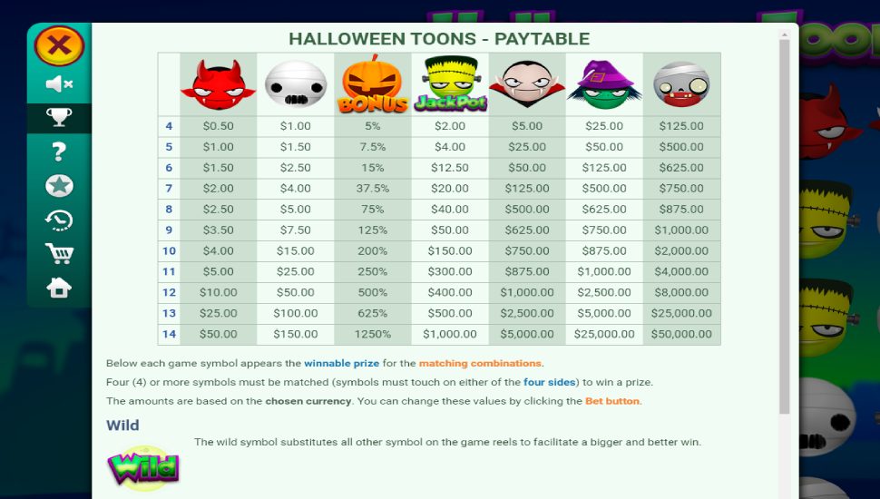 Halloween Toons slot - payouts
