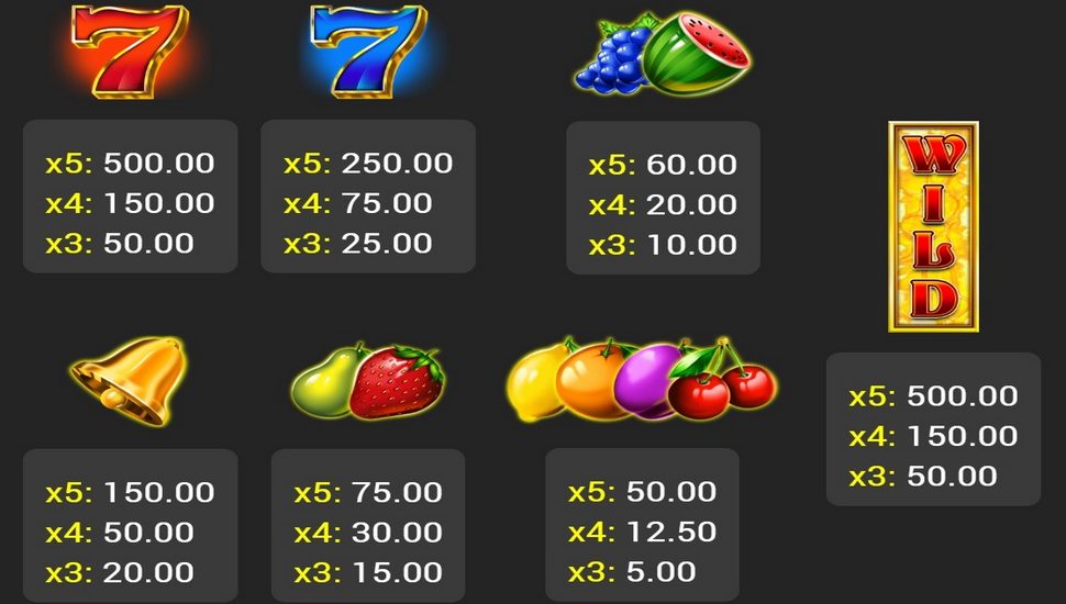 Heating Fruits Slot - Paytable