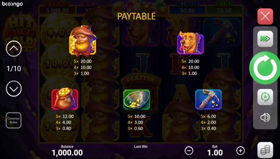 Hit More Gold! slot - payouts