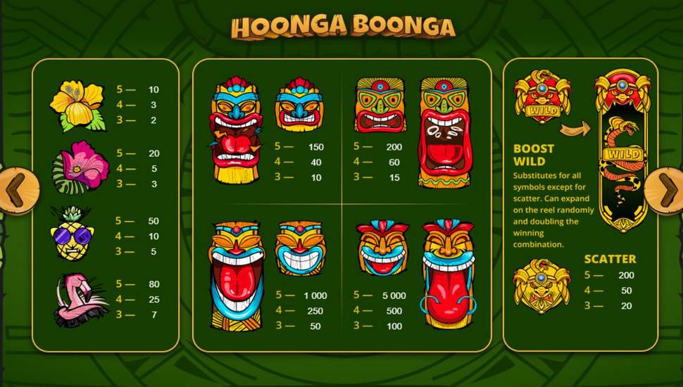 HOONGA BOONGA Slot - Paytable