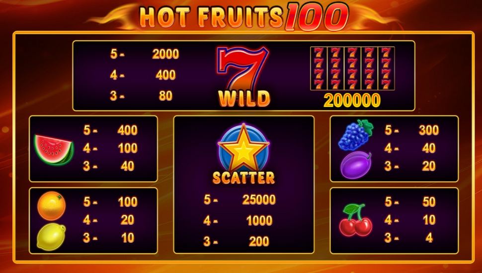 Hot Fruits 100 Slot - Paytable