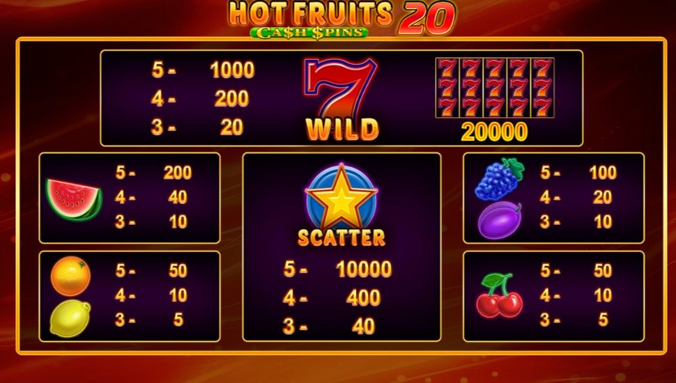 Hot Fruits 20 Cash Spins Slot - Paytable