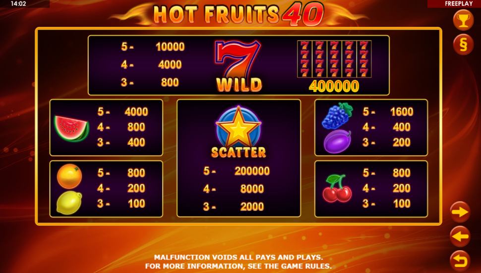 Hot fruits 40 slot - payouts