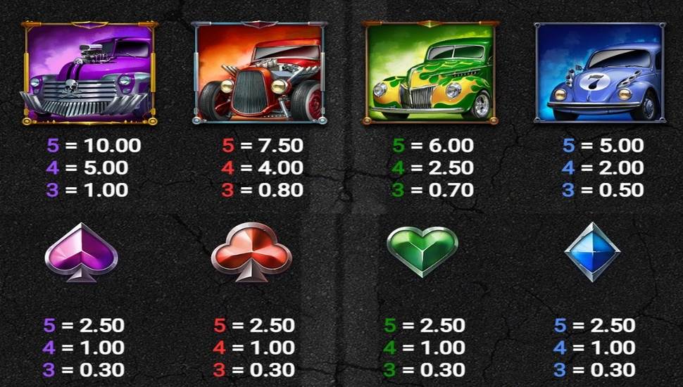Hot Rod Racers Slot - Paytable