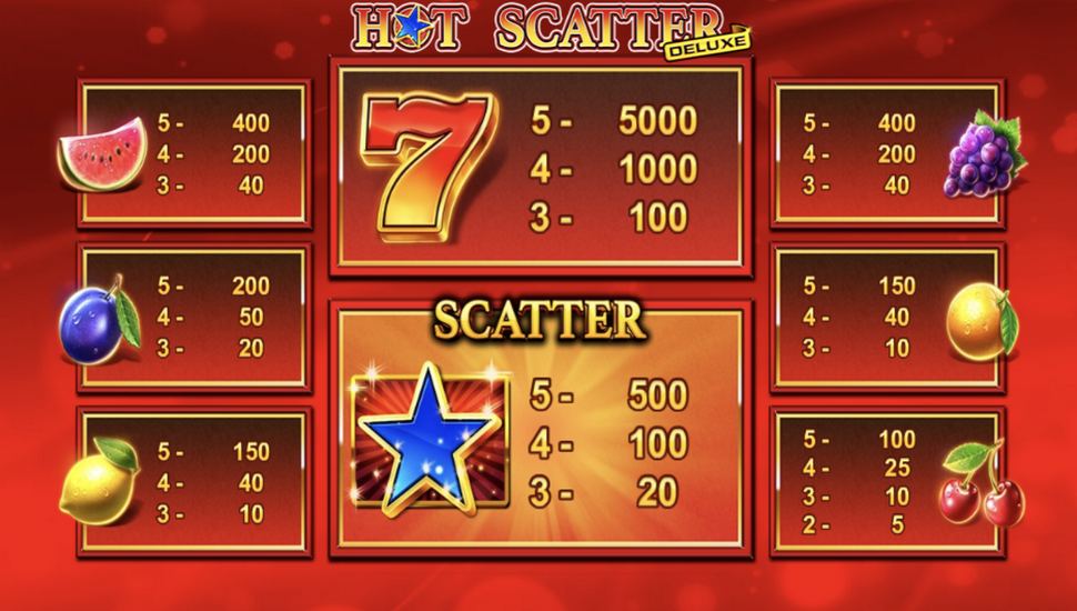 Hot Scatter Deluxe Slot - Paytable