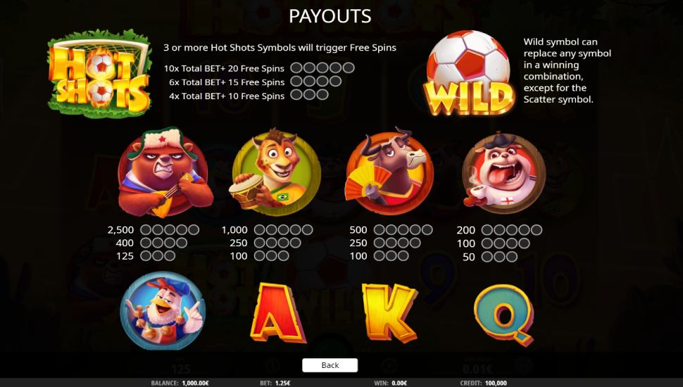 Hot Shots slot - payouts