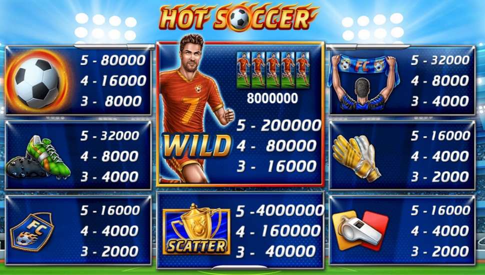 Hot Soccer Slot - Paytable