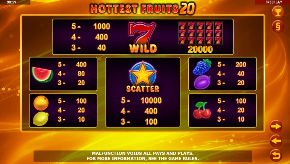 Hottest Fruits 20 slot payouts