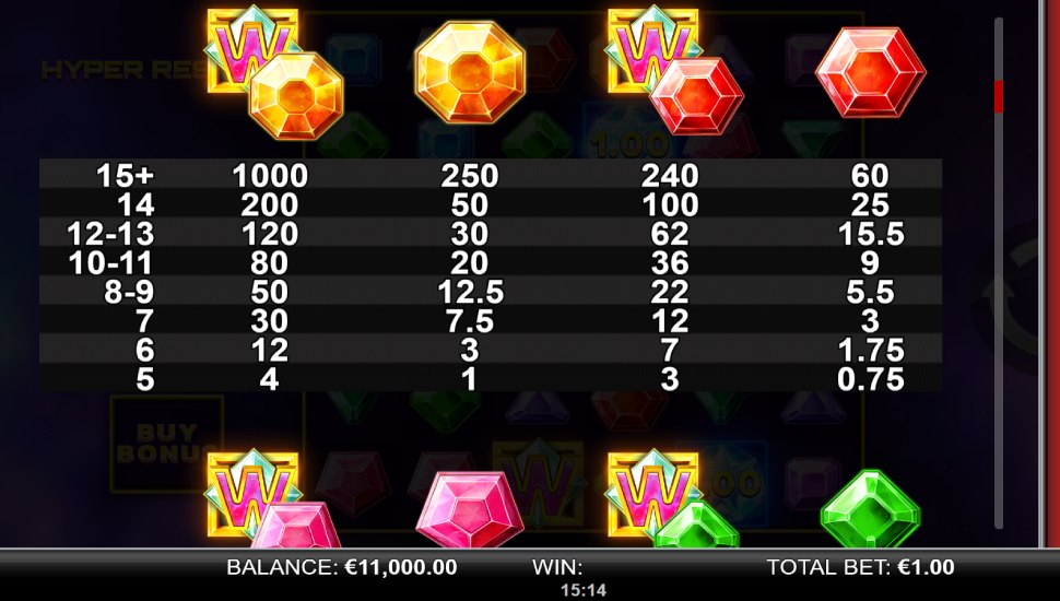 Hyper Respins slot - payouts