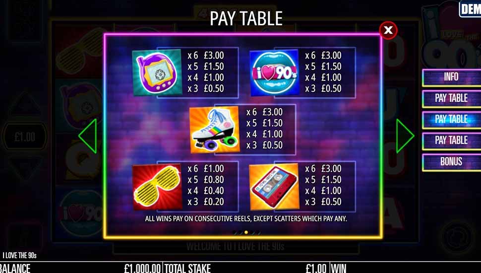 I Love The 90's slot paytable