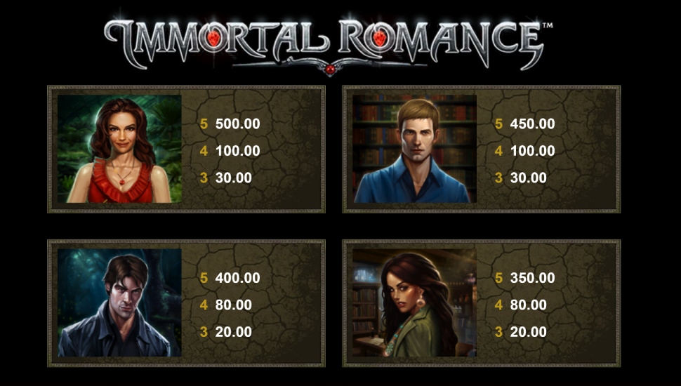 Immortal romance - payouts