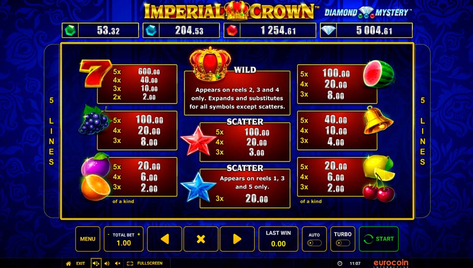 Imperial crown slot - paytable