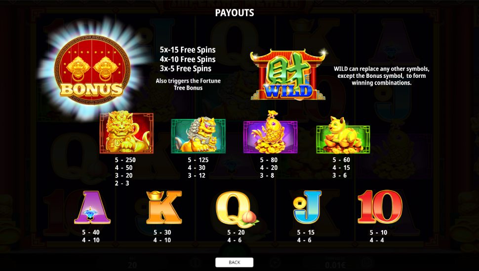 Imperial Wealth slot - payouts
