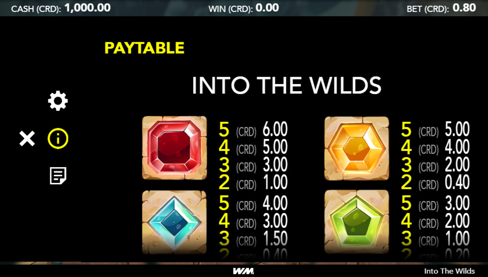 Into The Wilds payouts