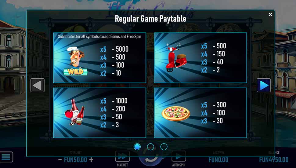 Italian Canals slot paytable