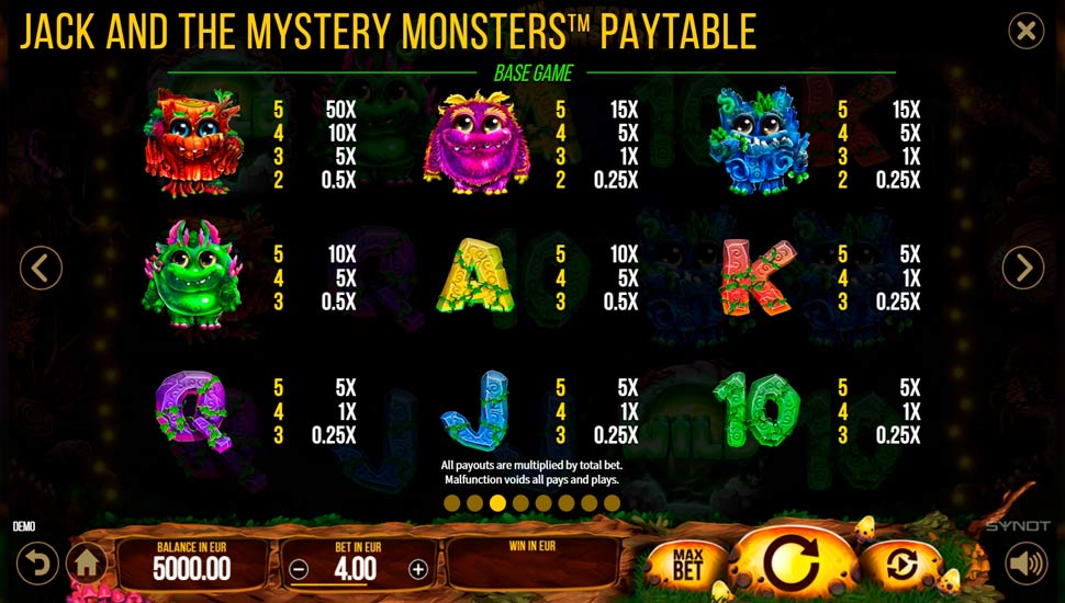 Jack and the mystery monsters slot paytable
