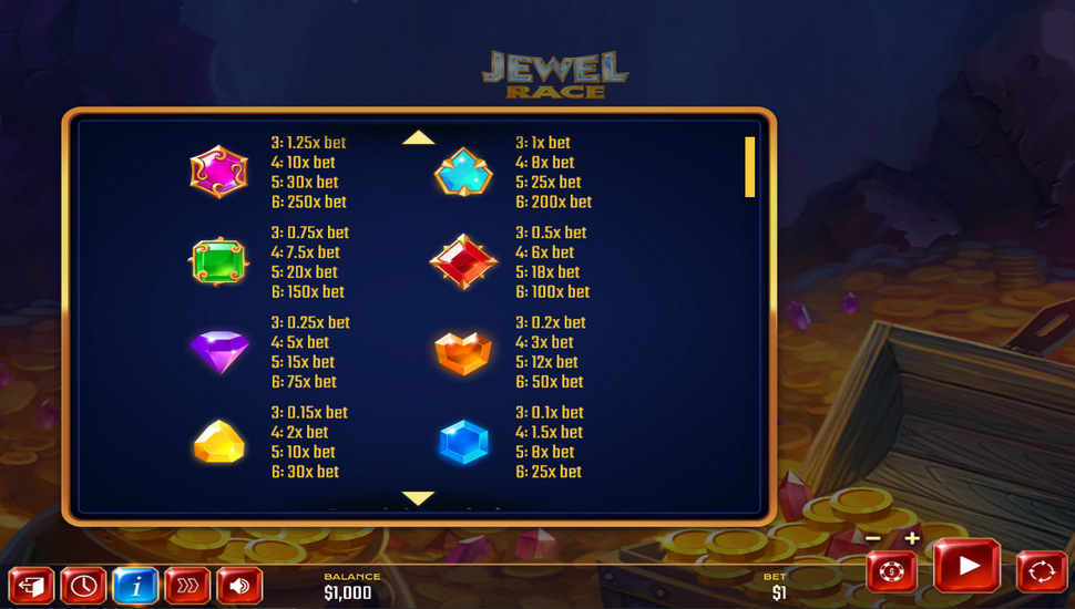 Jewel Race slot paytable