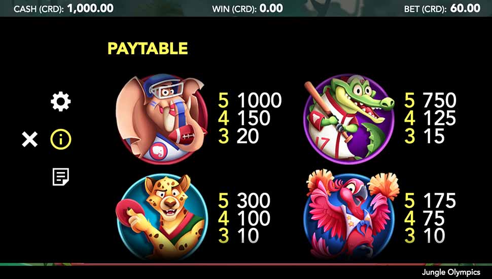 Jungle Olympics slot paytable