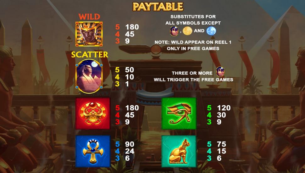 Khonsu God of Moon Mega Fire Blaze Slot - Paytable