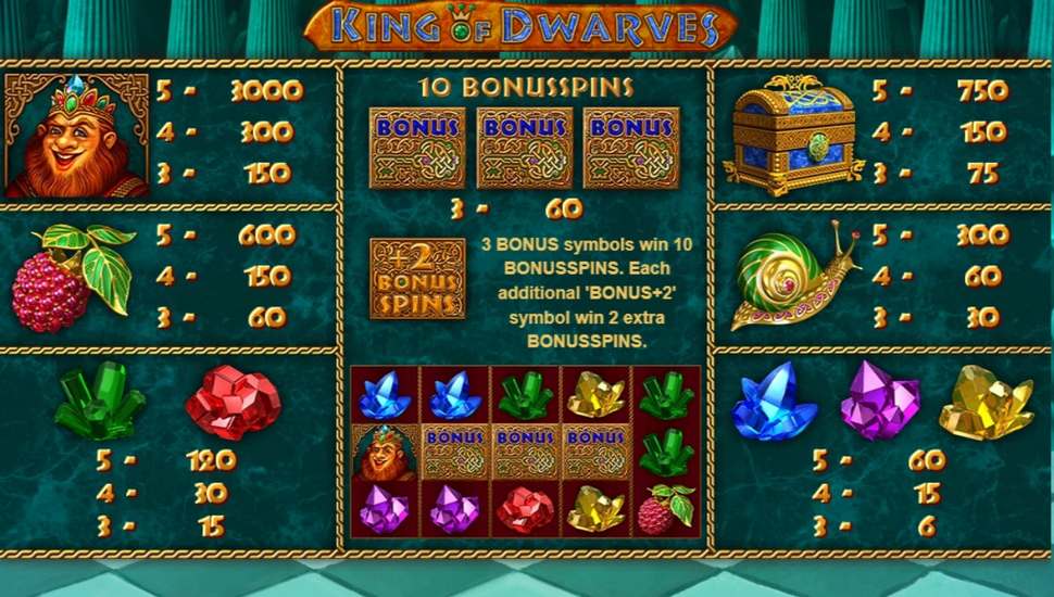 King of Dwarves Slot - Paytable