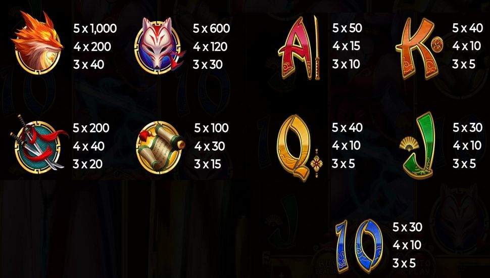 Kitsune's Scrolls Sacred Flames Slot - Paytable