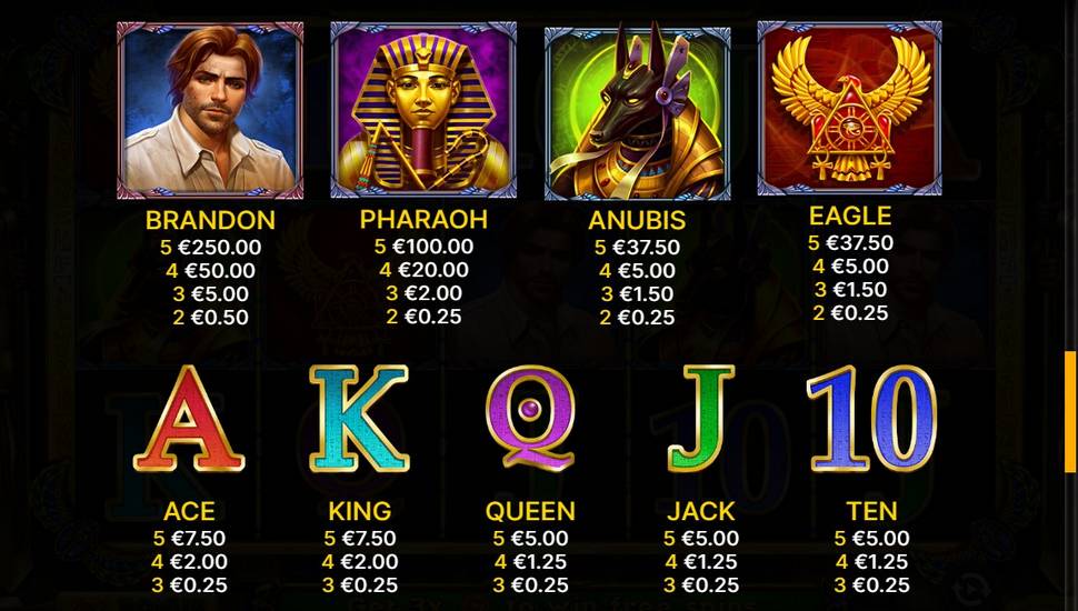 Legacy of Imhotep Slot - Paytable