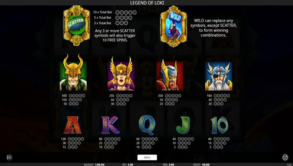 Legend Of Loki slot - payouts
