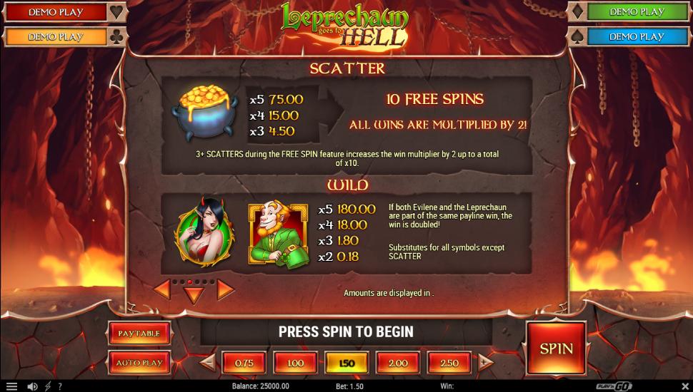 Leprechaun Goes to Hell slot - payouts