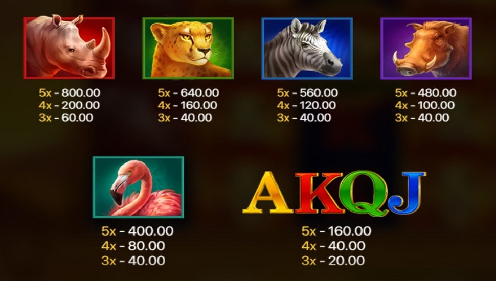 Lion Gems: Hold and Win Slot - Paytable