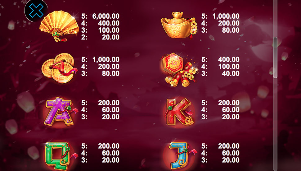 Lord of Fortune slot paytable