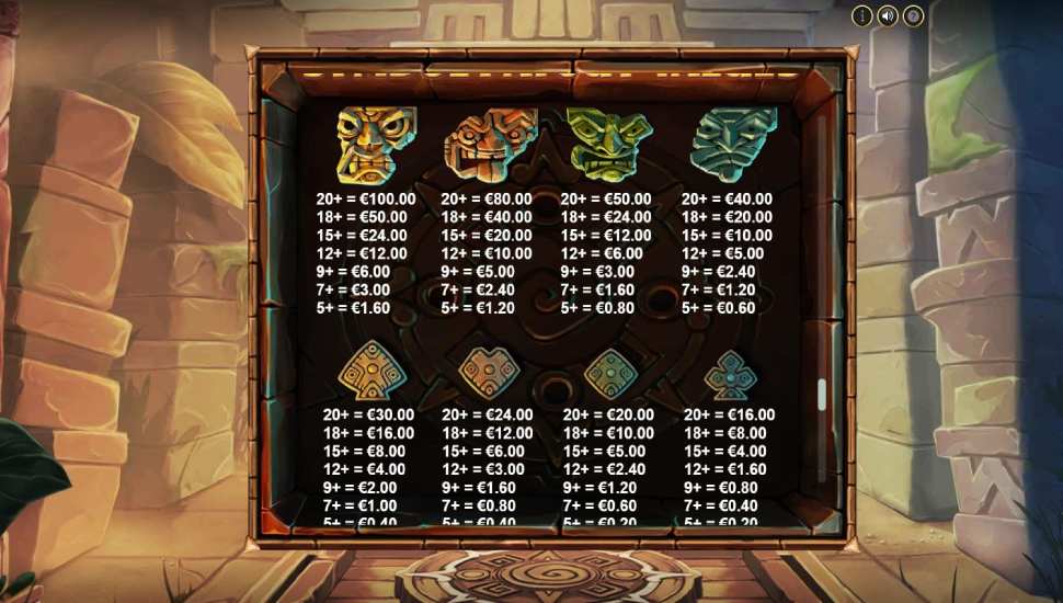Lost Relics 2 slot - payouts