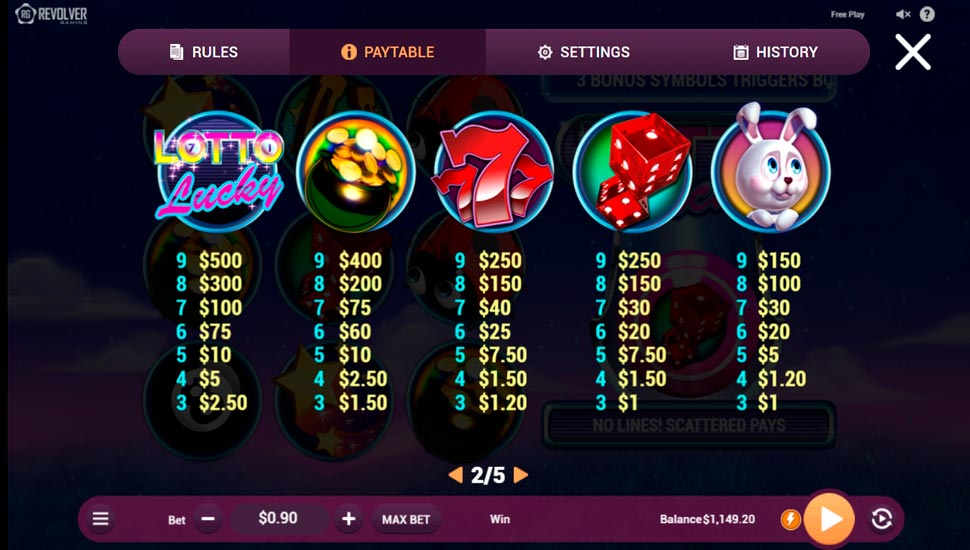 Lotto lucky slot paytable