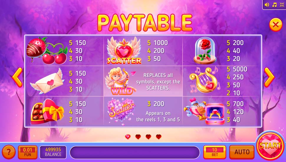 Love & Candies slot paytable