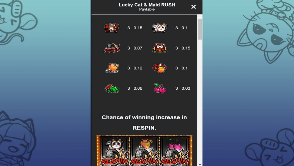 Lucky cat maid rush slot paytable