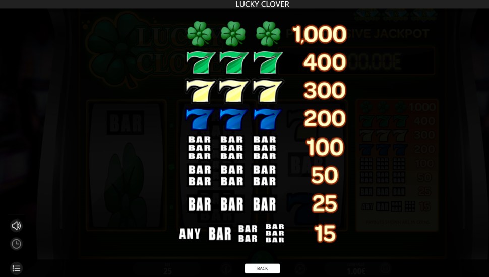 Lucky Clover slot - Payouts
