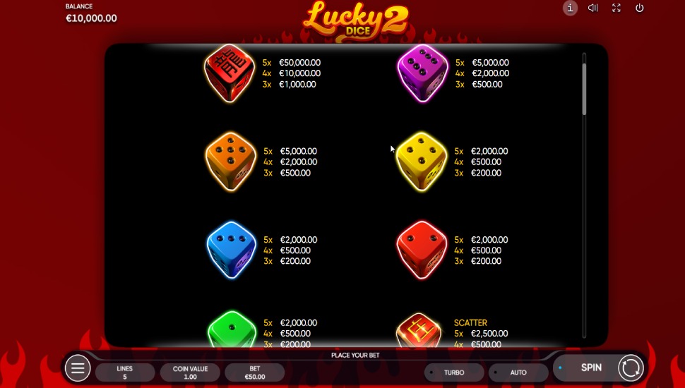 Lucky Dice 2 slot - payouts
