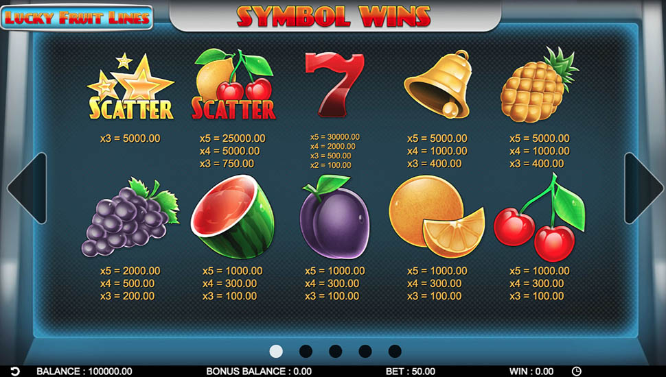 Lucky Fruit Lines slot paytable