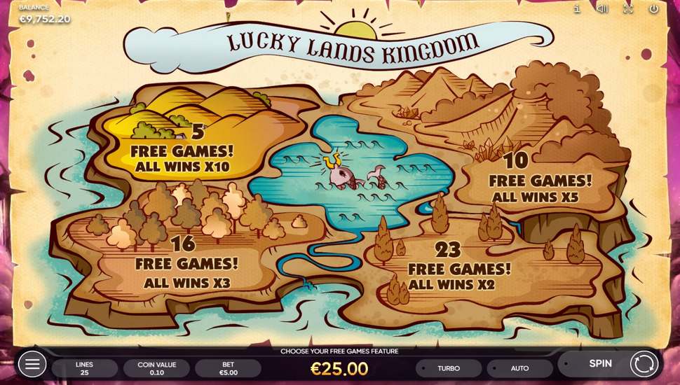 Lucky Lands Slot - Free Spins