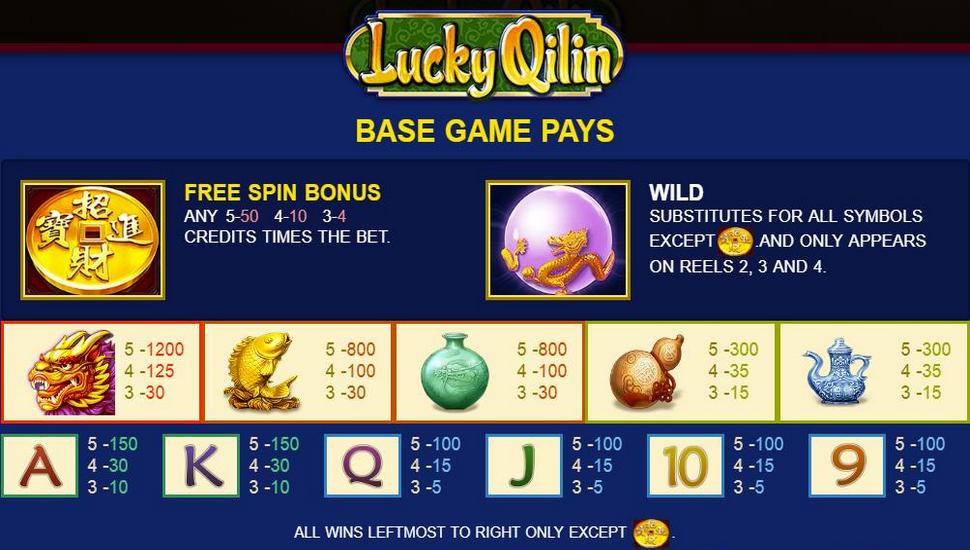 Lucky Qilin slot - paytable